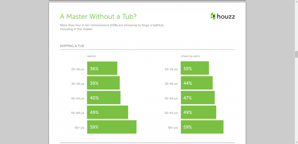 master bath without tub data