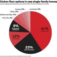 kitchen flooring options chart