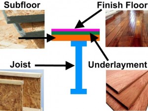 4 layers of flooring system