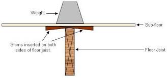 joist shim floor remodeling