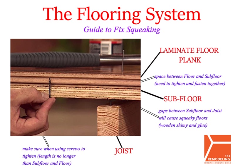 The Flooring System Guide To Fix Squeaking 123 Remodeling