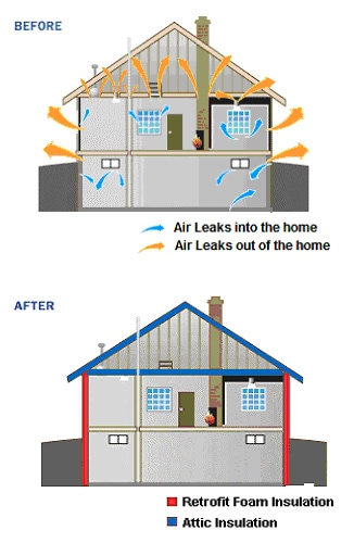 air leaks diagram exterior remodeling