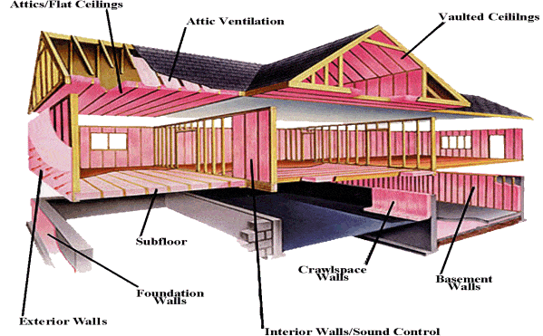 house thermal insulation