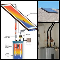 solar heated water system