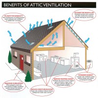 green remodeling attic insulation diagram