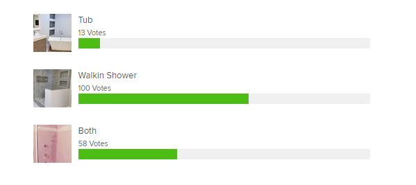 Tub vs Shower Houzz Poll