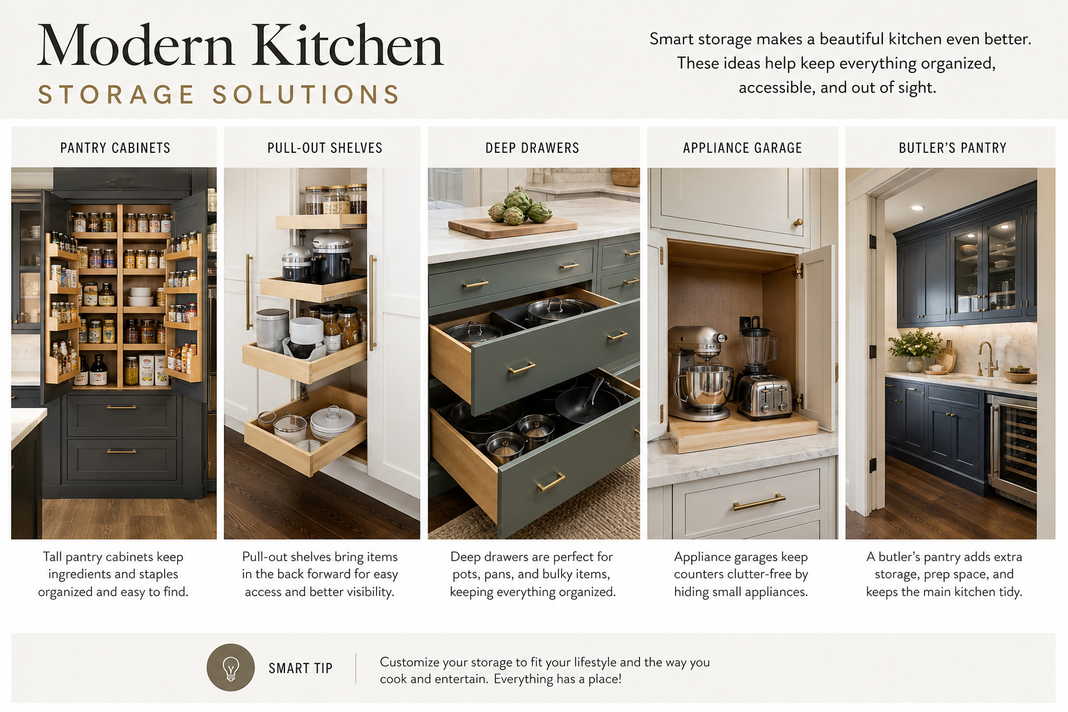 Kitchen storage solutions with pantry cabinets, pull-out shelves, deep drawers, and appliance garage